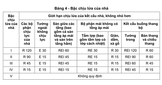 Bộ Công an giải đáp các thắc mắc của doanh nghiệp về phòng cháy, chữa cháy - Ảnh 2. Bộ Công an giải đáp các thắc mắc của doanh nghiệp về phòng cháy, chữa cháy - Ảnh 2.